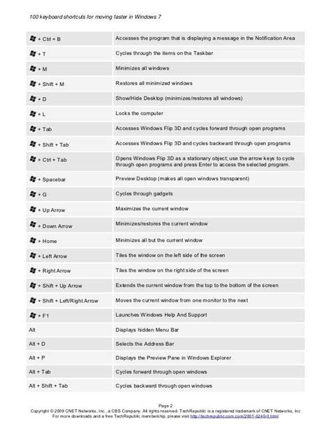 Image result for Windows 7 Shortcut Keys