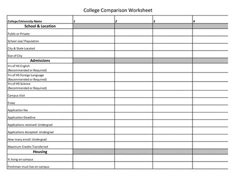 College Application Spreadsheet Template, Things to add in one college ...