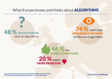 Image result for Algorithm Affect On Consumers