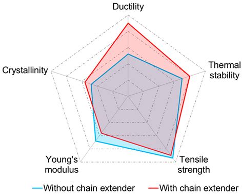 Effect of Microcrystalline Cellulose on the Properties of PBAT ...