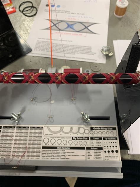 Image result for Custom Rod Thread Rap