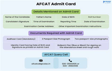 AFCAT 2 Result 2025 Out @afcat.cdac.in: Download Result PDF & Scorecard