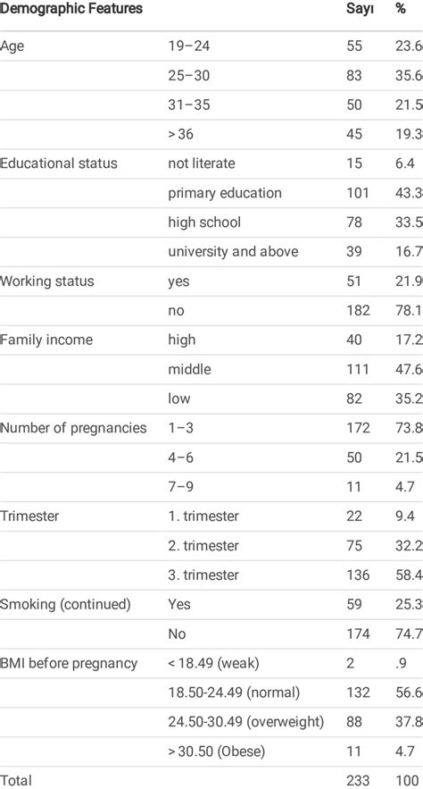 Image result for Frequency Analysis of Data