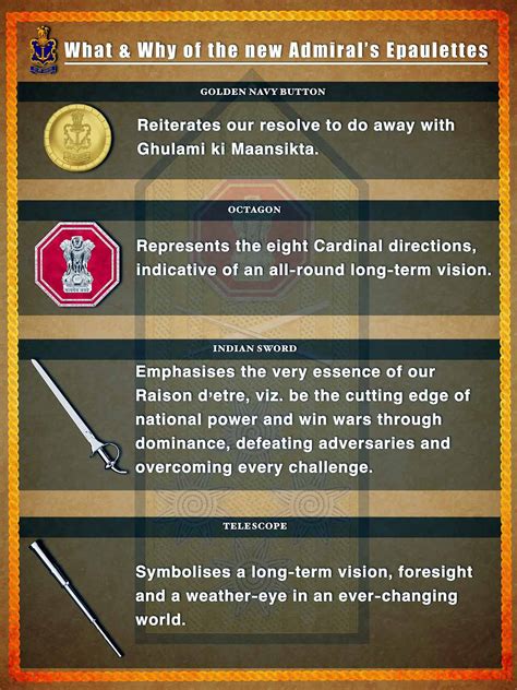 Indian Navy Admiral Epaulettes: बदल गई भारतीय नौसेना के एडमिरल के कंधों ...