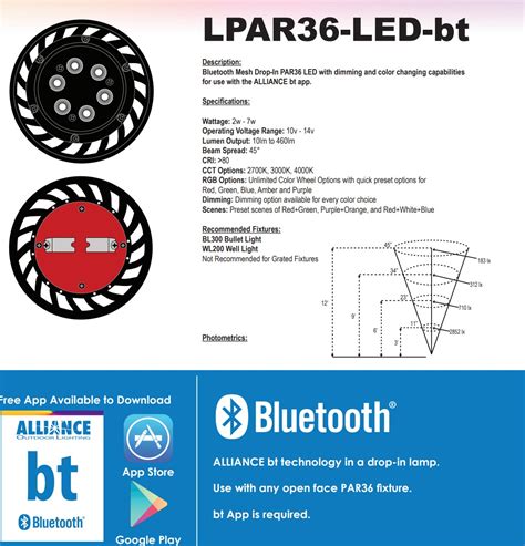 Image result for Par 36 LED