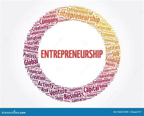 Entrepreneurship Word Art 的图像结果