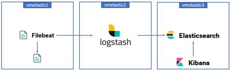Image result for Filebeat ElasticSearch Module