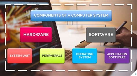Basic Coment of Computer System 的图像结果