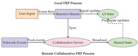 Enhancing Security in Distributed Event-Based Systems Using AI/ML ...