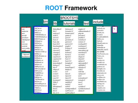 Image result for Root Application