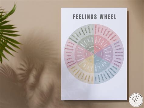 Image result for Trauma Processing That Involves a Feeling Wheel