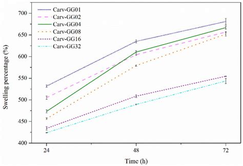 Preparation, Characterisation and Antibacterial Activity of Carvacrol ...