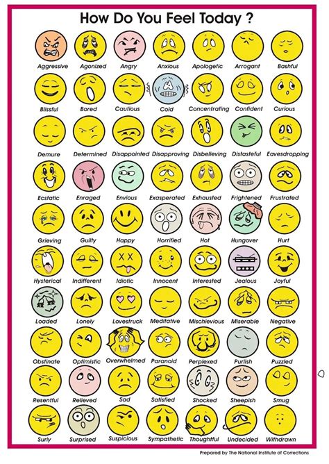 Emotions Faces Chart Printable - Printable Free Templates