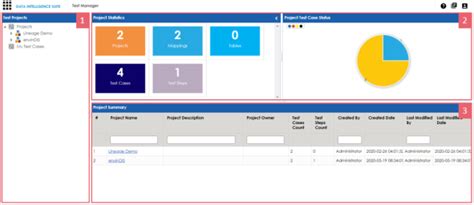 Image result for Test Manager in Java