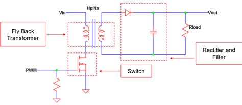 Image result for Flyback Converter Basics