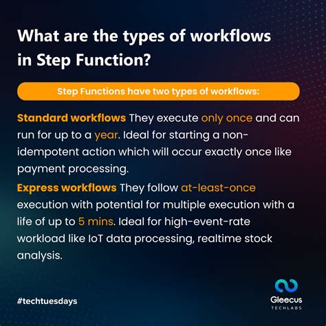 Step Functions Examples 的图像结果