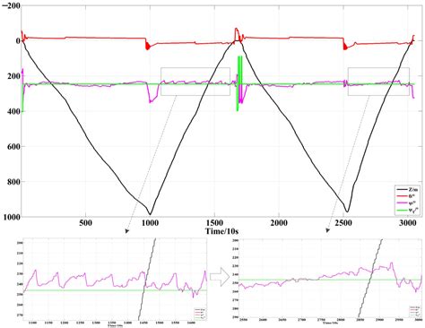 A Novel Method of Trajectory Optimization for Underwater Gliders Based ...