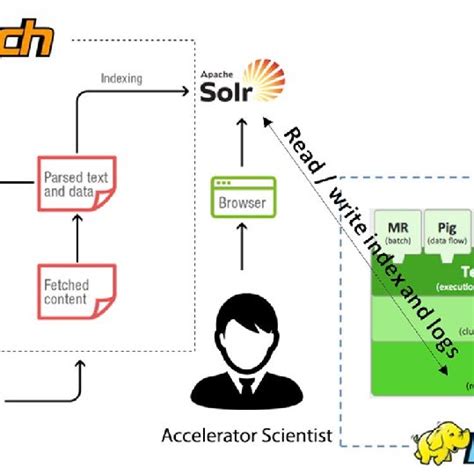 Image result for Search Engine Software