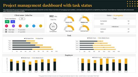 Image result for Project Task Status