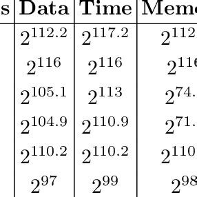 AES Key Model 的图像结果