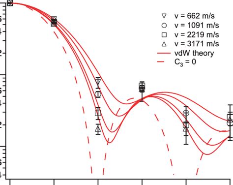 Image result for Diffraction Order Definitio