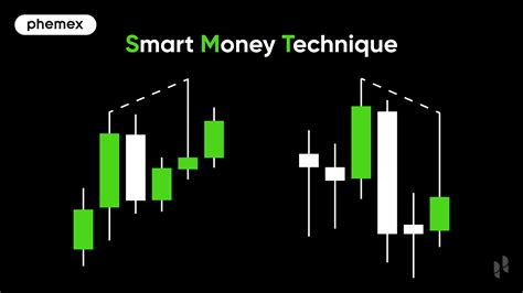 SMT (Smart Money Technique) Guide for Futures Trading 2025