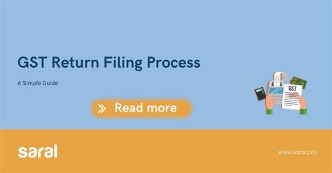 GST Return Filing Process 的图像结果
