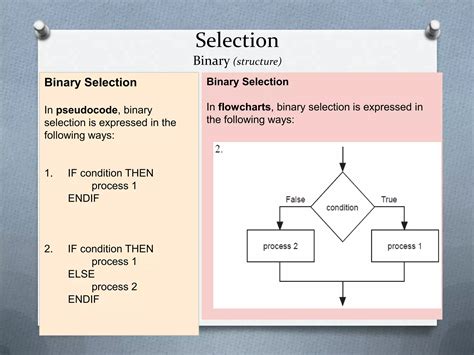 Introduction to Creating Flowcharts 的图像结果