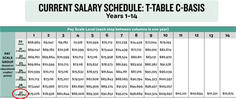 Time to Fix LAUSD's Broken Salary Schedule and Boost Salaries Long-Term ...