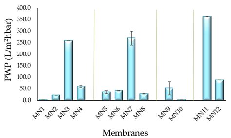 Tamisolve® NxG as an Alternative Non-Toxic Solvent for the Preparation ...