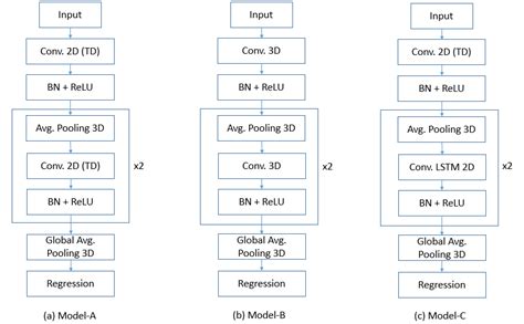 Network Architectures Table 的图像结果