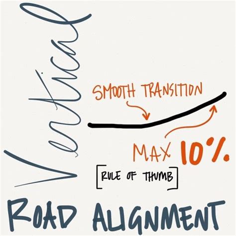 Image result for Vertical Alignment Road Design Example