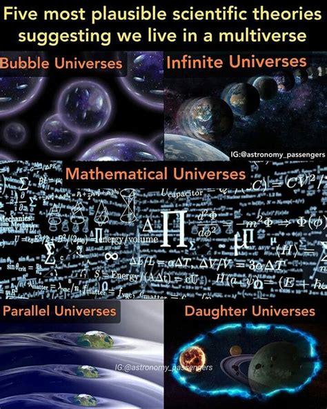 Parallel Universes Multiverse 的图像结果
