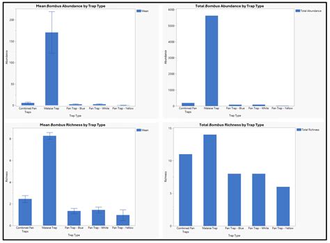 Pan Trapping and Malaise Trapping: A Comparison of Bee Collection ...
