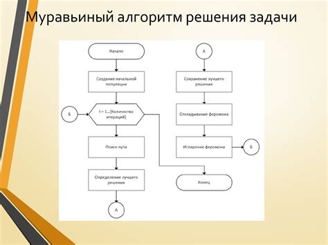 Разработка подсистемы САПР, по размещению конструктивных элементов на ...