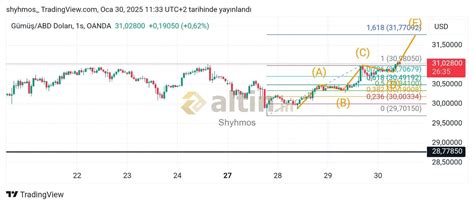 Kul yapısı yanılgılarla dolu olabilir! YTD - Yorumlu grafik