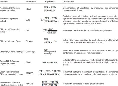 Image result for Vis Calc