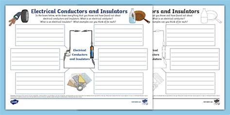 Electrical Conductors and Insulators Mind Map