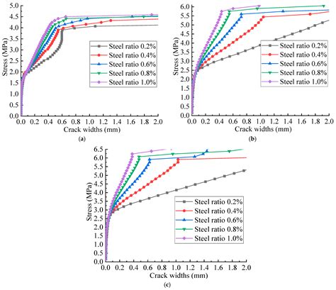 Study on the Deformation Characteristics of the Surrounding Rock and ...