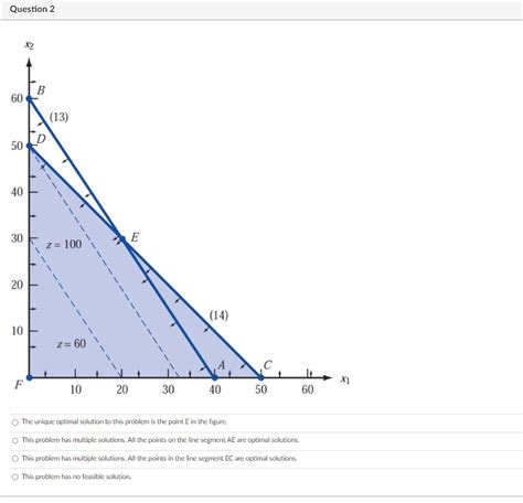 Image result for Unique Vs. Multiple Optimal Solutions Assignment Problems PDF
