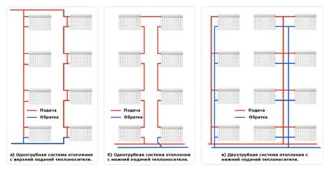 Как работает система отопления в многоквартирном доме: схемы трубных ...