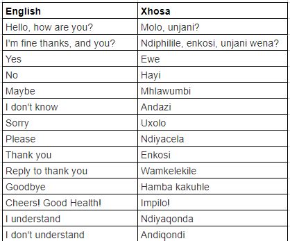 Image result for Example of Xhosa Click Language