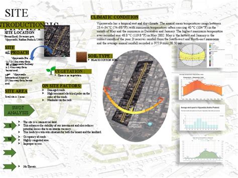 Site Analysis Examples 的图像结果