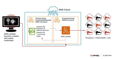 Image result for Exploit Files