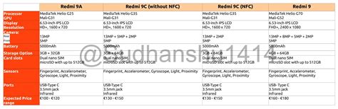 Redmi 9C, 9A e 9: ecco feature e quanto costeranno