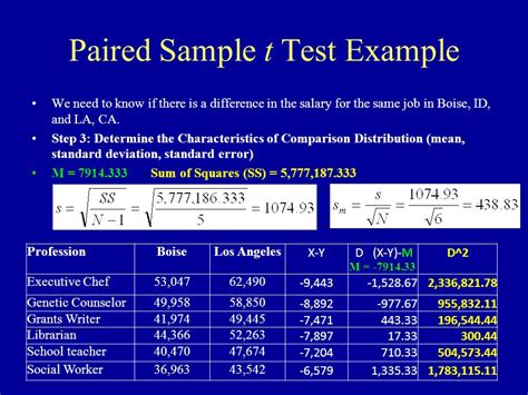 T-Test Statistics Example 的图像结果