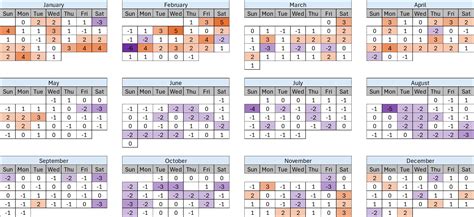 Universal Orlando Crowd Calendar October 2025 - Free Printable Templates
