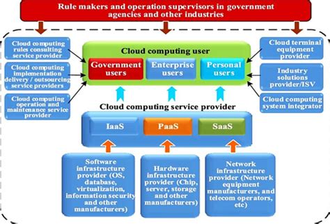 Image result for How Cloud Computing Works