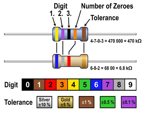 Resistor Color Counting — Retroactive Pedals