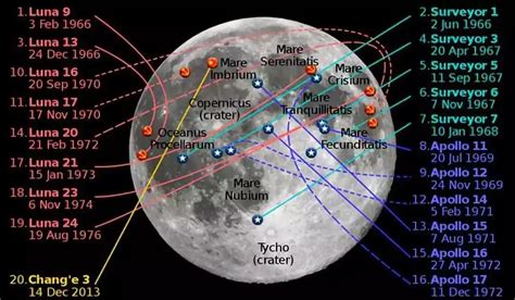 「GIS趣玩」几个关于月球的宝藏工具 | 麻辣GIS